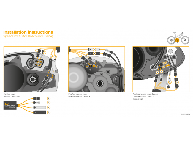 Begrenzung für Bosch Gen 2/3/4