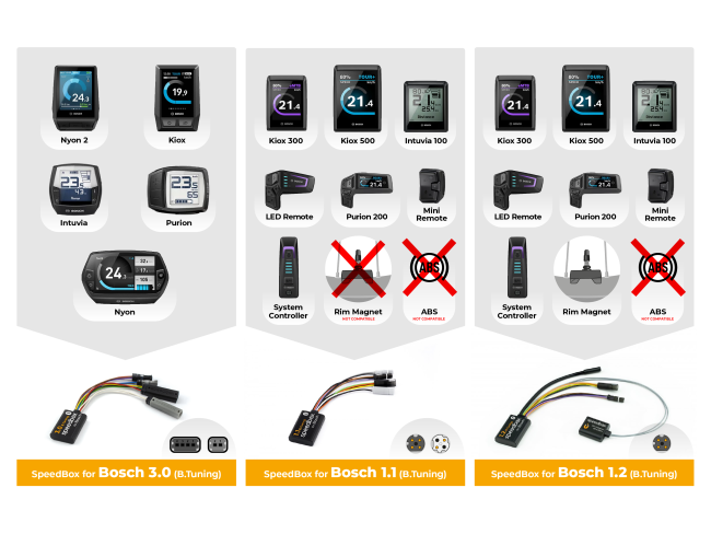 Deslimitador para Bosch Smart System 1.2 - Imán en rueda